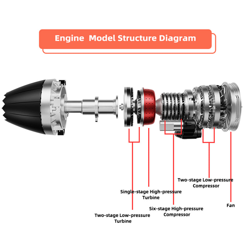 TECHING DM135 1/10 Turbofan Engine Model Kit that Works Military Fighter Jet Engine Kits 600+PCS