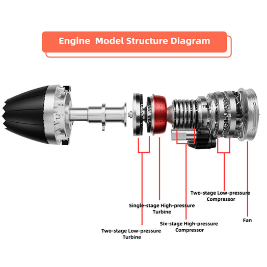 TECHING DM135 1/10 Turbofan Engine Model Kit that Works F35 Military Fighter Jet Engine Kits 600+PCS