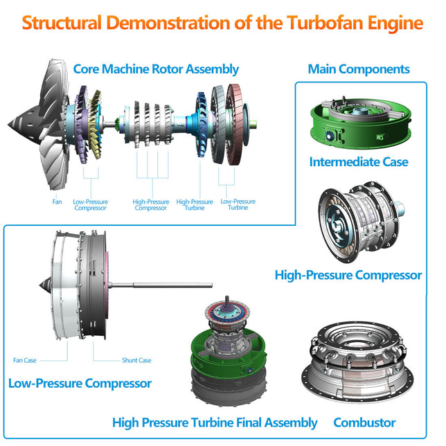 TECHING DIY Twin-spool Turbofan Engine Kits Assembly 1/10 Electric Aircraft Engine DM119 - stirlingkit