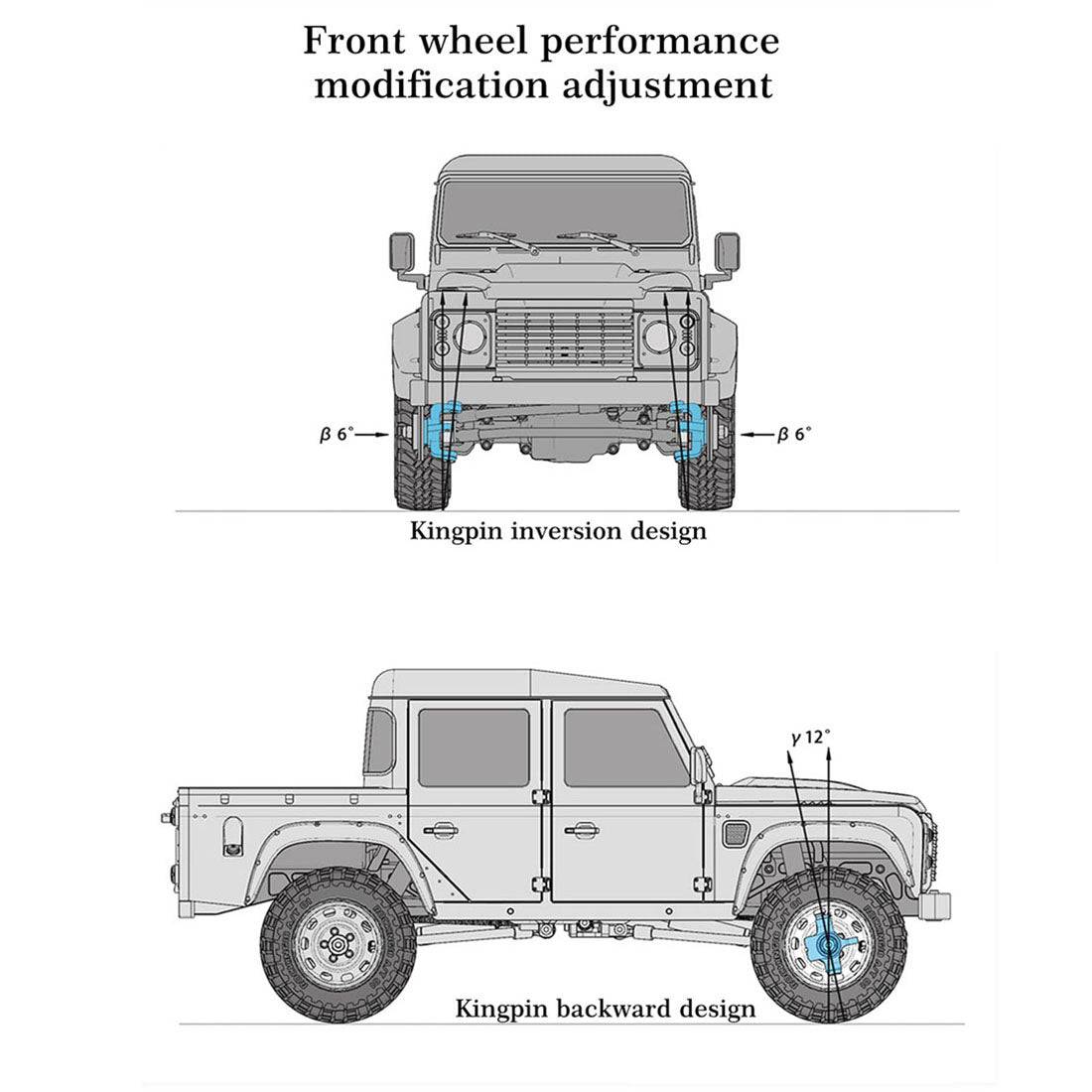 Capo CUB 1/18 Assembly 4WD Electric RC Offroad Vehicle Crawler Pickup Truck Model with Differential Loc KIT - stirlingkit