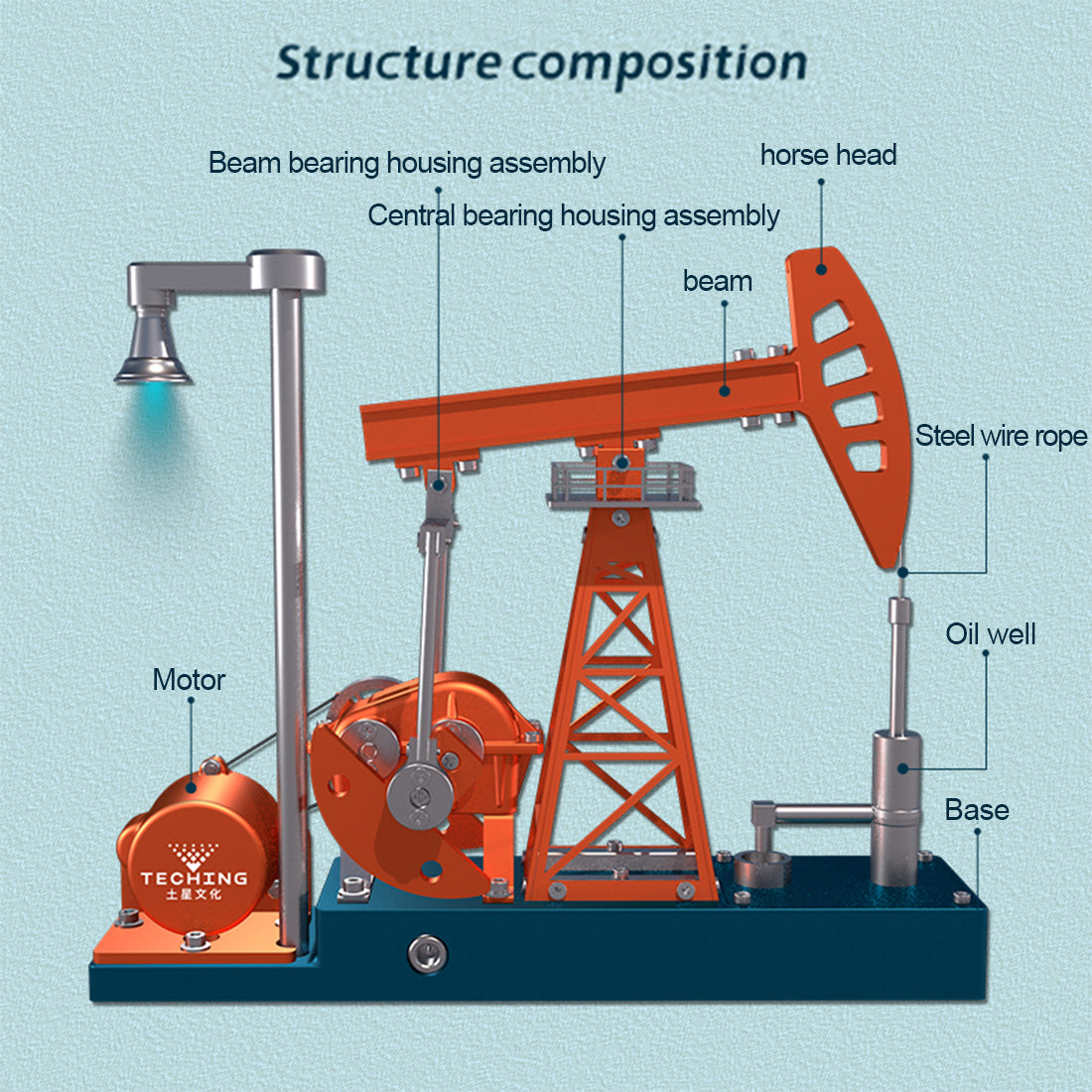 Pumping Unit Model DIY Metal Working Pumpjack Assembly Kit 219PCS - stirlingkit